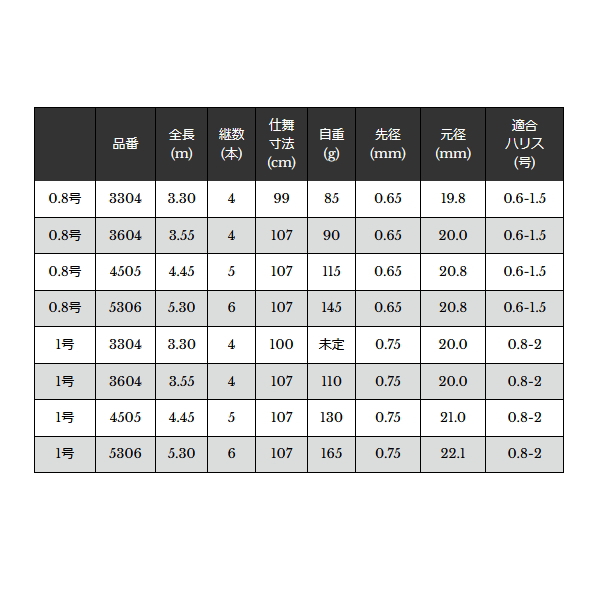 画像: （26年8月新商品） 宇崎日新 響鱗 チヌ 3604 0.8号 3.55m （仕舞寸法 107cm） （保証書付き）