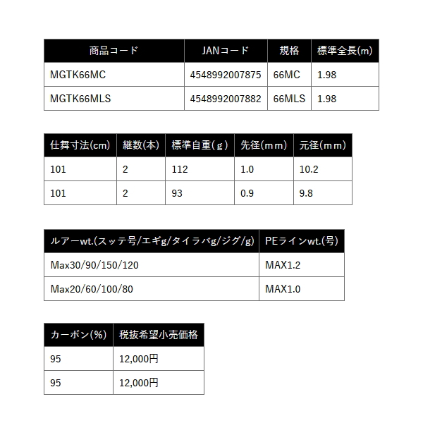 画像: （26年7月新商品） PROX マルチゲームタイプK MGTK66MC （仕舞寸法 101cm） （保証書付き）