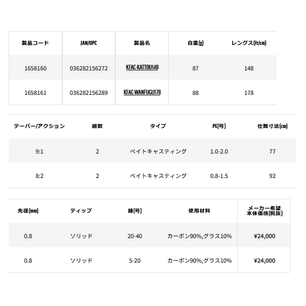 画像: （26年9月新商品） アブガルシア 黒船 晶 フグ KFAC-ワンフグ178 （仕舞寸法 92cm） （保証書付き） （返品不可）
