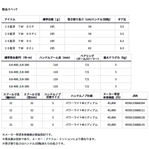 画像: （26年7月新商品） ダイワ 26 紅牙 TW 80P（右） （小型商品）