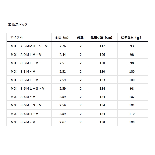 画像: （26年7月新商品） ダイワ エメラルダス MX 80MLM・V （仕舞寸法 126cm） （保証書付き）