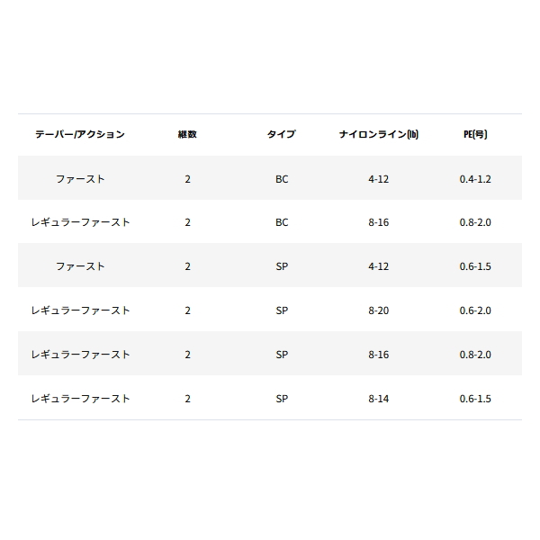 画像: （26年10月新商品） アブガルシア クロスフィールド エックス XRXS-662ML （仕舞寸法 102.0cm） （保証書付き） （返品不可）