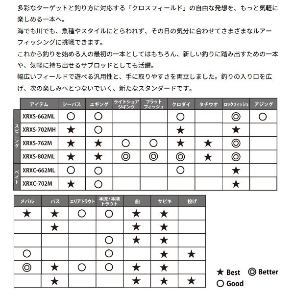 画像2: （26年10月新商品） アブガルシア クロスフィールド エックス XRXS-662ML （仕舞寸法 102.0cm） （保証書付き） （返品不可）