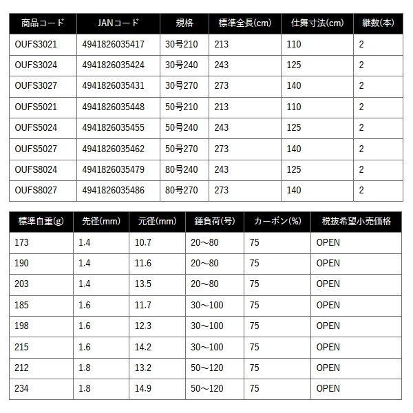 画像: （26年8月新商品） OGK アウターフレックス船SG OUFS3021 30号210 （仕舞寸法 110cm）