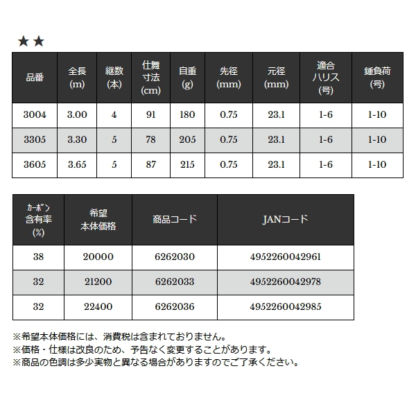 画像: （26年9月新商品） 宇崎日新 プローブ 海上釣堀 脈釣（振出） 3004 （仕舞寸法 91cm） （保証書付き）