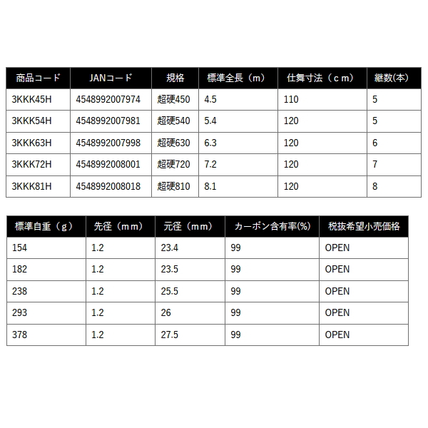 画像: （26年9月新商品） PROX 参作目極軽竿（キョクケイカン） 3KKK45H （保証書付き） （仕舞寸法 110cm）