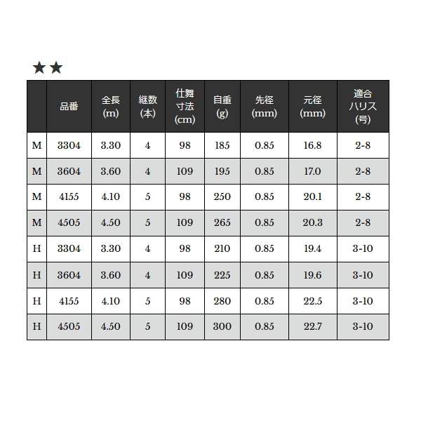 画像: （26年9月新商品） 宇崎日新 ベルテージ 海上釣堀（振出） M 3304 （仕舞寸法 98cm） （保証書付き）
