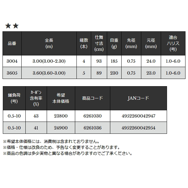 画像: （26年9月新商品） 宇崎日新 プローブ 海上釣堀 2WAY 脈釣（振出） 3004 （仕舞寸法 93cm） （保証書付き）