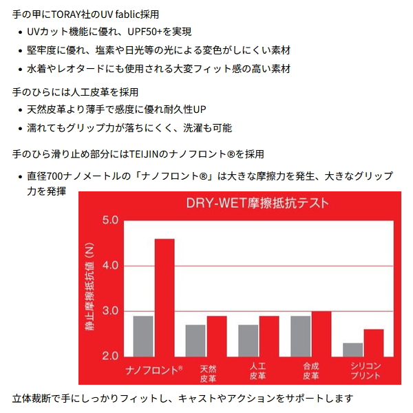 画像2: （26年11月新商品） ペン（PENN） キャスティンググローブ ネイビー Lサイズ （返品不可）