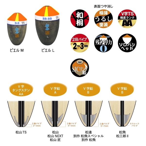 画像2: （26年11月新商品） サンライン 松田ウキ 松山TS（タングステン） L ピエル 1-1 （11月発売予定／ご予約受付中） （小型商品）
