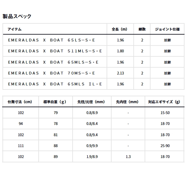 画像: （26年8月新商品） ダイワ エメラルダス X ボート 65LS-S・E （仕舞寸法 102cm）