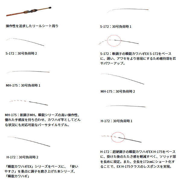画像4: （26年8月新商品） ダイワ 瞬鋭 カワハギ S-172 （仕舞寸法 172cm） （保証書付き） （大型1・代引と離島不可）