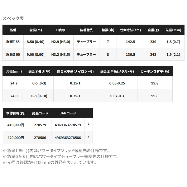画像: （送料サービス） （27年1月新商品） シマノ 27 リミテッドプロ TF 急瀬G 90 （仕舞寸法 136.5cm） （保証書付き） （1月発売予定／ご予約受付中）
