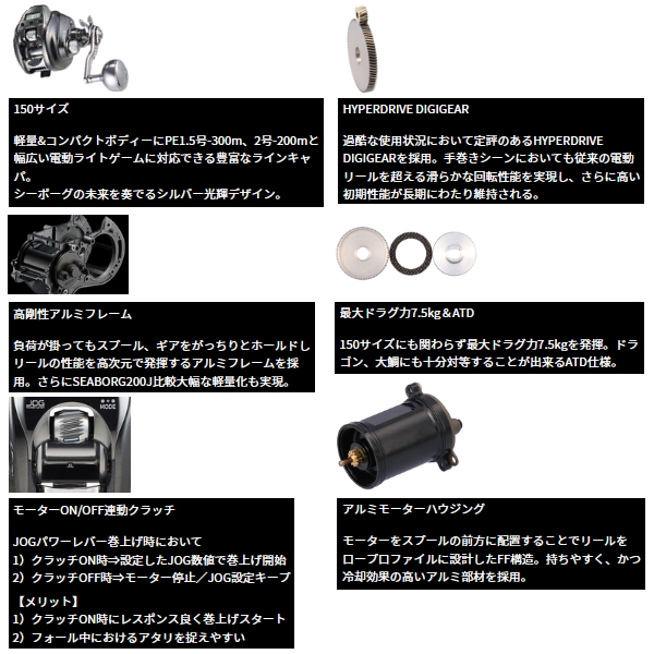 画像4: （26年9月新商品） ダイワ 26 シーボーグ 150JL（左） （小型商品）