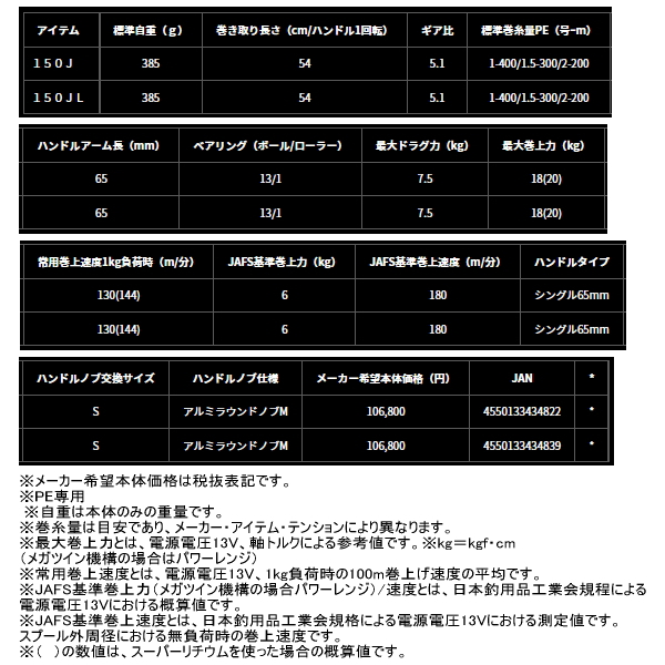 画像: （26年9月新商品） ダイワ 26 シーボーグ 150JL（左） （小型商品）