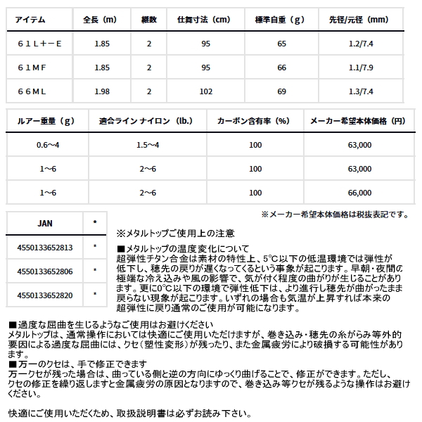 画像: （26年9月新商品） ダイワ プレッソ LTD AGS 61L+-E （仕舞寸法 95cm） （保証書付き）