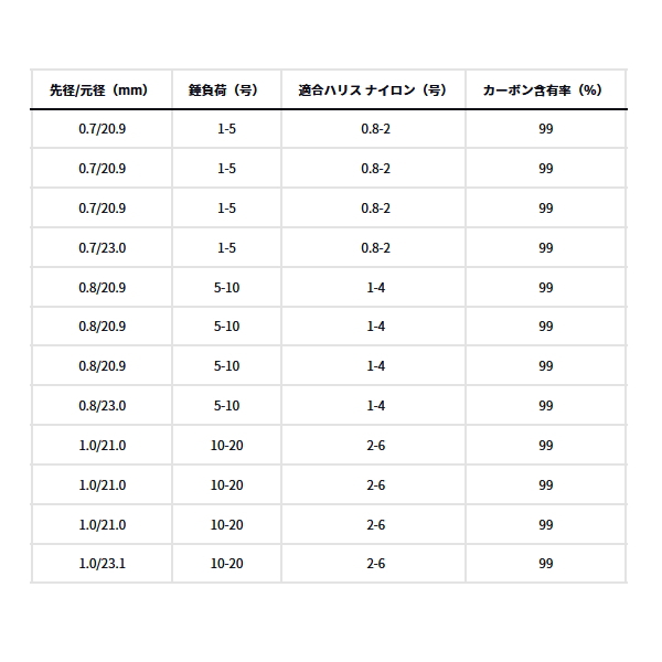 画像: （26年9月新商品） ダイワ 小継 飛竜 3-36MP・E （仕舞寸法 82cm） （保証書付き）