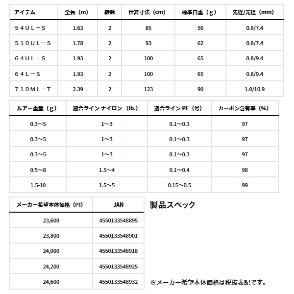 画像: （26年9月新商品） ダイワ 月下美人 RX アジング 710ML-T （仕舞寸法 123cm） （保証書付き）