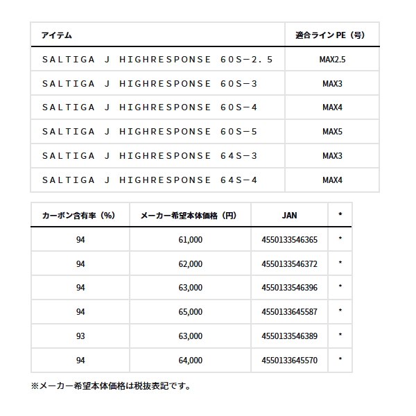 画像: （26年9月新商品） ダイワ ソルティガ J ハイレスポンス 60S-2.5 （仕舞寸法 183cm） （保証書付き） （大型2・代引と離島不可）