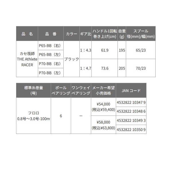 画像: （送料サービス） （26年10月新商品） 黒鯛工房 カセ筏師 THE アスリート レーサー P65-BB（右） ブラック （小型商品）