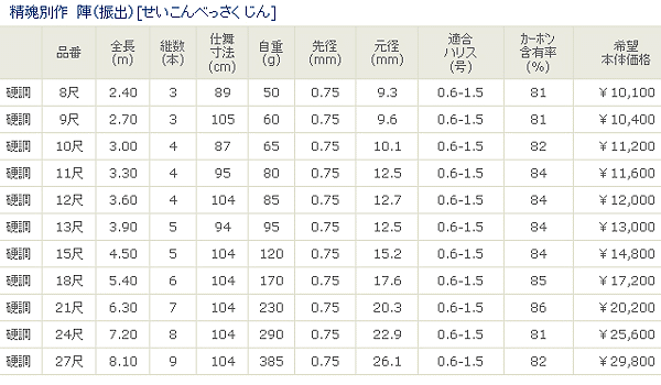 画像: 宇崎日新 　精魂 別作 陣(振出) 　硬調 540