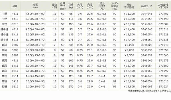 画像: 宇崎日新  2WAY 遊々山 ZX 硬調 290