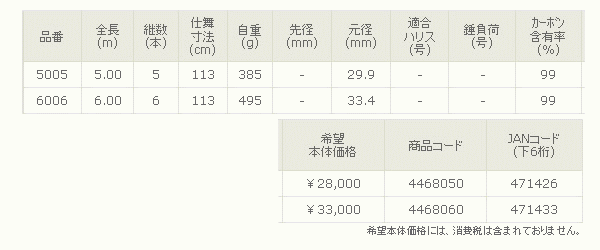 画像: ≪新製品！≫宇崎日新 　イングラム イソ 玉の柄 　500【保証書付き】