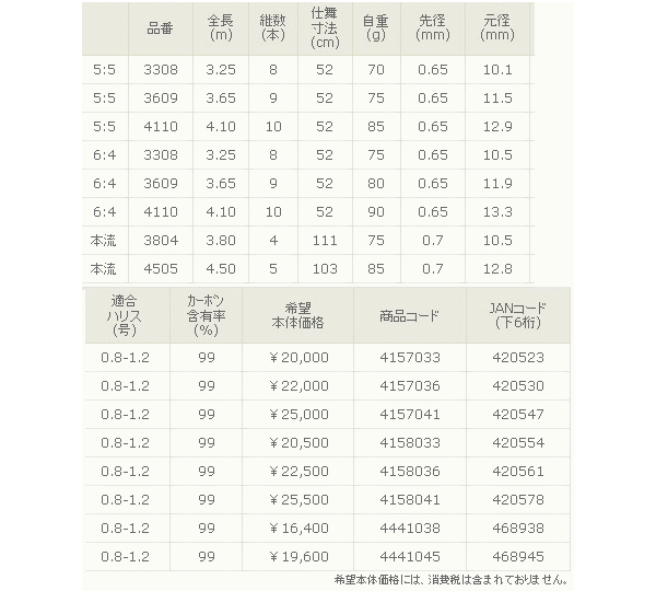 画像: 宇崎日新 　エアステージ 冨士流 テンカラ 　5:5-325【保証書付き】