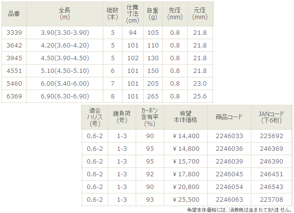 画像: 宇崎日新 　プロスクエア 2WAY クロダイP 　420