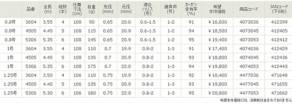 画像: ≪新製品！≫宇崎日新 　波動 チヌ 　0.8号-445
