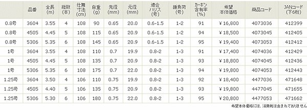 画像: ≪新製品！≫宇崎日新 　波動 チヌ 　1号-535