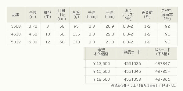 ≪新製品！≫宇崎日新 精魂 磯凪小継 450