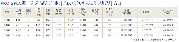 画像: ≪新商品！≫ 宇崎日新  プロスペック 海上釣堀 際釣 （並継） 260 【大型商品1/代引不可】