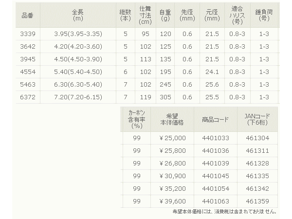 画像: 宇崎日新 　プラウディア 一文字 クロダイ 　395【保証書付き】
