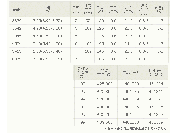 画像: 宇崎日新 　プラウディア 一文字 クロダイ 　540【保証書付き】