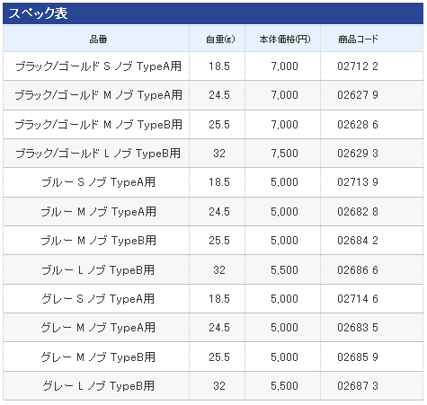 画像: シマノ  夢屋 アルミラウンド型パワーハンドルノブ グレー L ノブ TypeB用