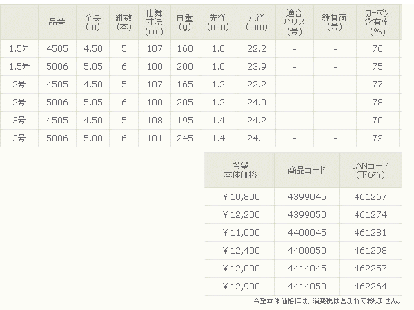 画像: 宇崎日新 プロステージ ナンバー アオリイカ 　1.5号-450