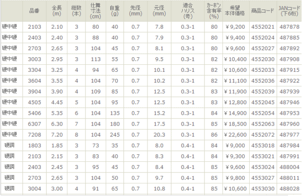 画像: ≪新製品！≫宇崎日新 　レジーナ 山吹(振出) 　硬調 185