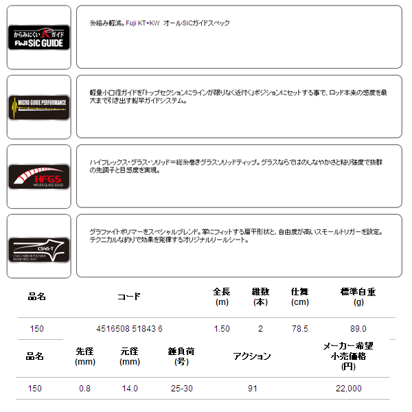 画像: ≪'16年6月新商品！≫ アルファタックル（alpha tackle） 海人 カットウフグ 150〔仕舞寸法 78.5cm〕 【ショップレビューを書いて次回使える送料無料クーポンGET】