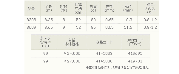 宇崎日新 精魂 別誂 冨士流テンカラ 325【保証書付き】