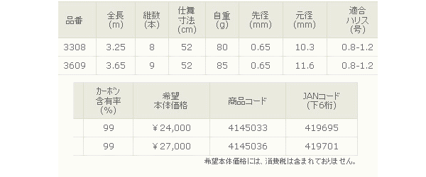 画像: 宇崎日新 　精魂 別誂 冨士流テンカラ 　365【保証書付き】