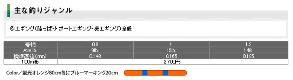 画像: ≪新製品！≫クレハ シーガー バトルエギII 100m 1号 【6個セット】