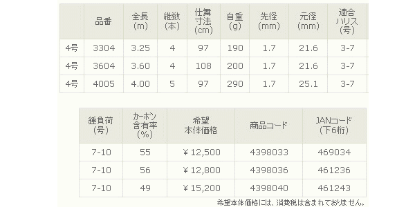 画像: 宇崎日新 　プロステージ ナンバー 海上釣堀 　4号-360