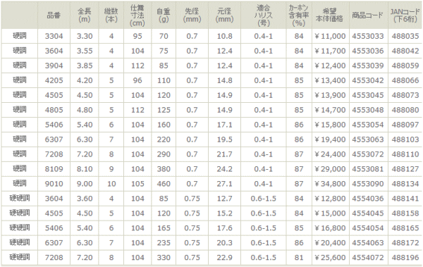 画像: ≪新製品！≫宇崎日新 　レジーナ 山吹(振出) 　硬調 450