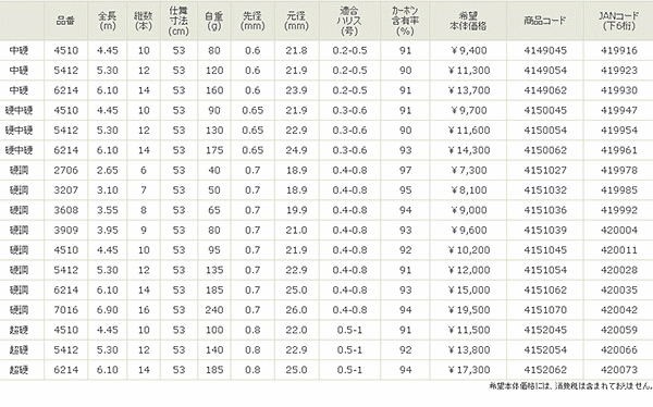 画像: 宇崎日新  ファインモード 枯山水 硬調 265