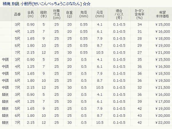 画像: 宇崎日新 　精魂 別誂 小鮒丹 　125