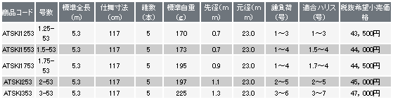 画像: PROX AX-T攻技 競技 磯 1.75-53